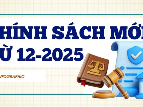 Chính sách mới có hiệu lực tháng 12-2025