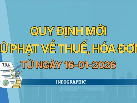 Mức phạt mới về thuế, hóa đơn: Người dân và doanh nghiệp cần lưu ý điều này